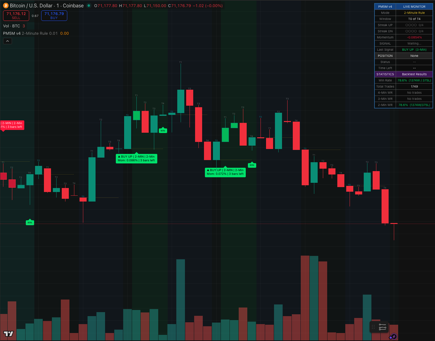 PolyPredictor TradingView screenshot for a BTC 5-minute market