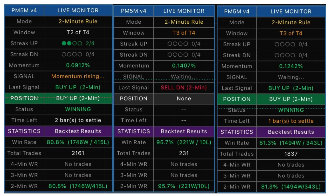 PolyPredictor TradingView screenshot for an XRP 5-minute market